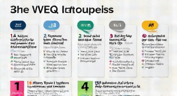 Die 5 meistgestellten Fragen (FAQ) zu WEEX
