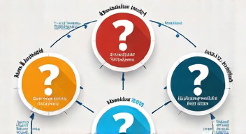 Die 5 meistgestellten Fragen (FAQ) zu Verbraucherschutz